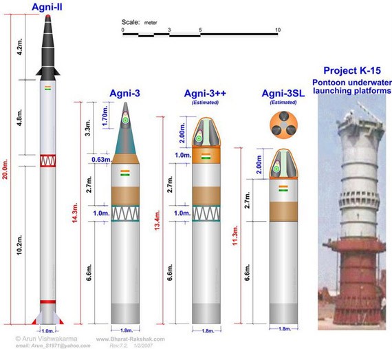 So sánh các loại tên lửa dòng Agni của Ấn Độ